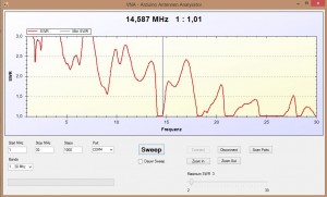 Hexbeam 1-30MHz
